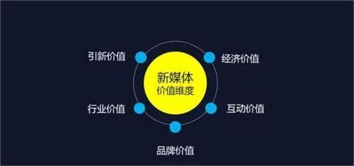 賦能自媒體，巨推傳媒新媒體營(yíng)銷(xiāo)為品牌撬開(kāi)流量大門(mén)