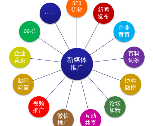 成功運(yùn)營(yíng)玩具行業(yè)新媒體運(yùn)營(yíng)的三大步驟