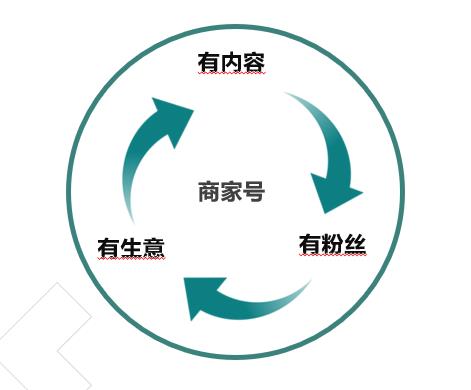 什么是快手商家號(hào)？