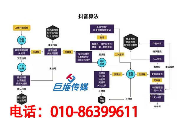 短視頻代運(yùn)營(yíng)為短視頻短視頻提供哪些服務(wù)內(nèi)容？