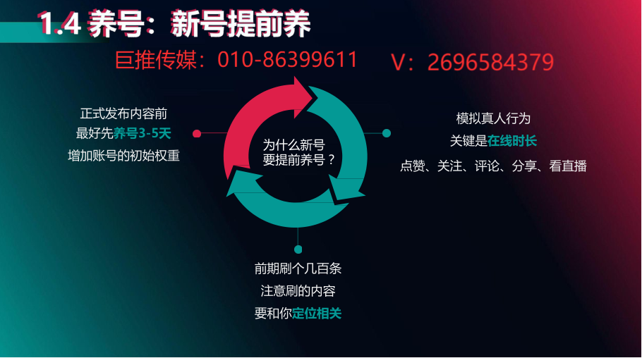 汽車維修/美容短視頻代運(yùn)營(yíng)推廣方案