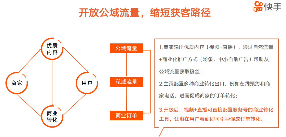 教育行業(yè)做快手認(rèn)證的較新流程?。?！-業(yè)界科技