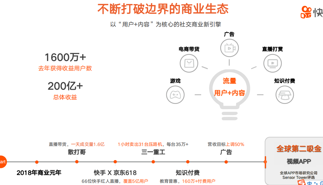 快手商家號(hào)服務(wù)商邀請(qǐng)碼是多少？