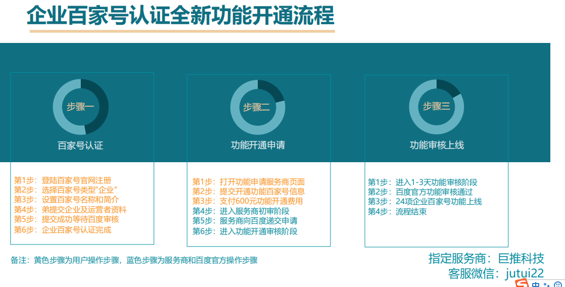 個(gè)體戶都會(huì)靠這個(gè)賺錢，竟然有99%的企業(yè)不知道？