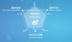 微博微信大號(hào)廣告投放怎么做？有哪些值得關(guān)注的地方？