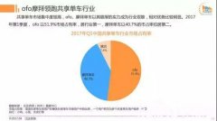 倒閉、欠薪，共享單車死傷一片，他們卻靠新媒體走向世界