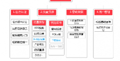 聽官方認證服務商講：短視頻企業(yè)認證要花錢嗎？