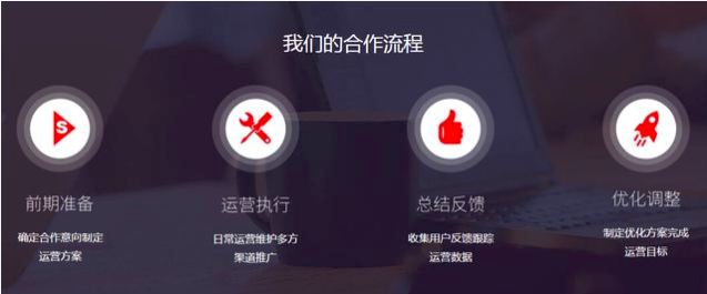 網(wǎng)友：巨推你們微信代運營服務(wù)包含哪些方面？