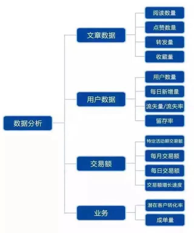 微信代運(yùn)營服務(wù)項目內(nèi)容及收費(fèi)標(biāo)準(zhǔn)是什么？一個月收費(fèi)多少合