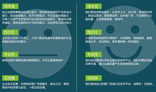 微信公眾號如何選擇托管？怎么選可以得到高層管理的肯定??！