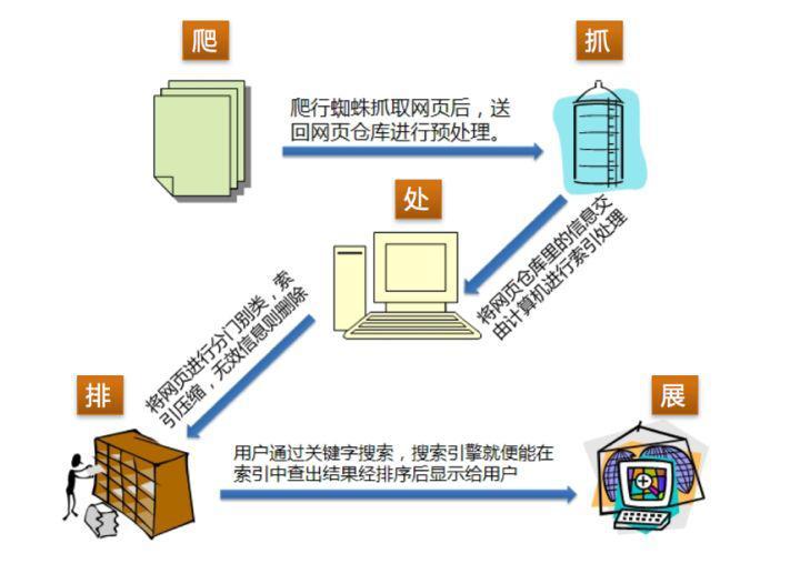 百度 SEO 是否已經(jīng)名存實(shí)亡？