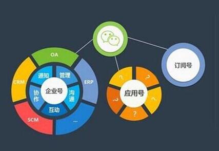 企業(yè)在選擇微信代運營公司，看能不能達到這些條件