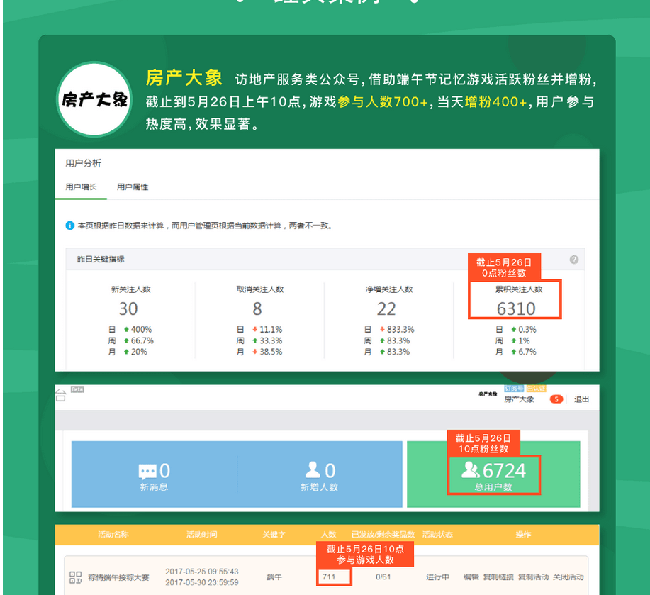 端午節(jié)怎么做微信活動(dòng)？巨推幫您！