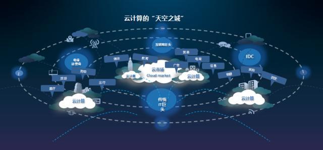 裝飾公司和建材行業(yè)微信營銷怎么做？