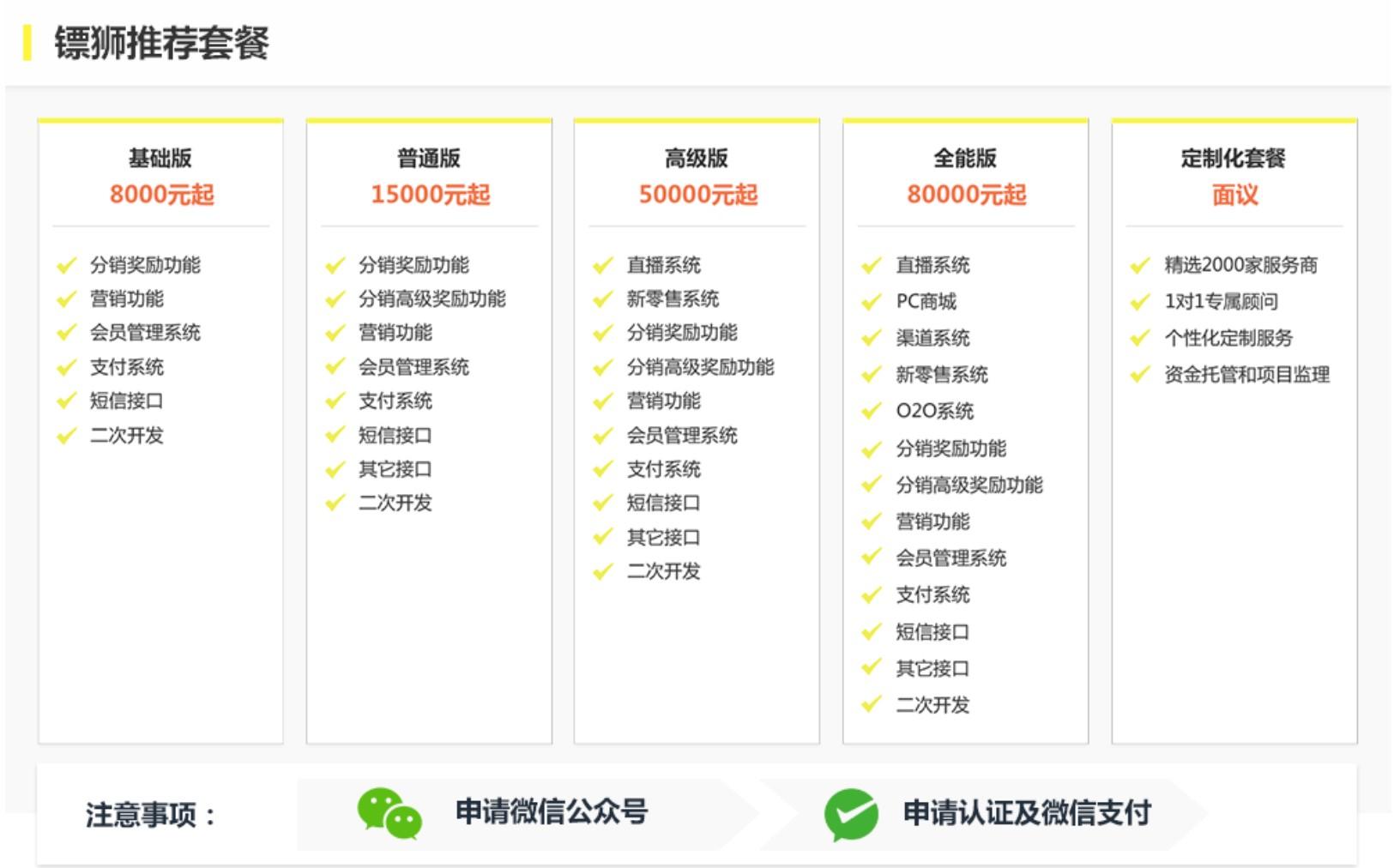 搭建微商城需要多少錢？
