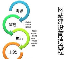 網(wǎng)站建設(shè)過程中應(yīng)該注意哪幾點(diǎn)問題？