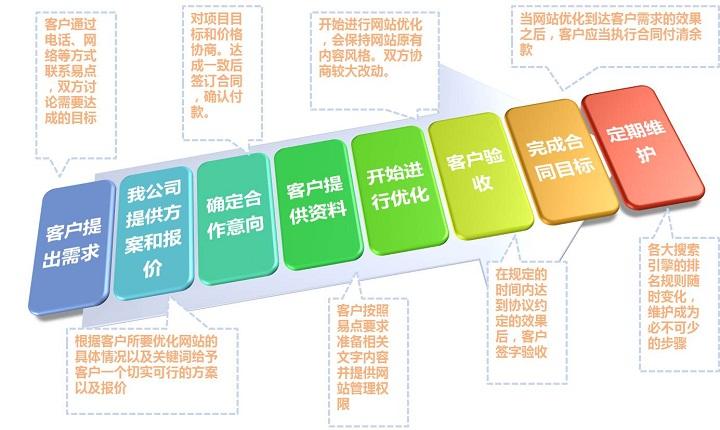 如何做品牌SEO，如何擺脫SEO收錄？