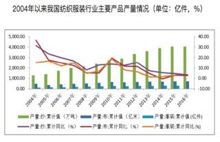 小程序助力實(shí)體店?duì)I業(yè)額翻倍