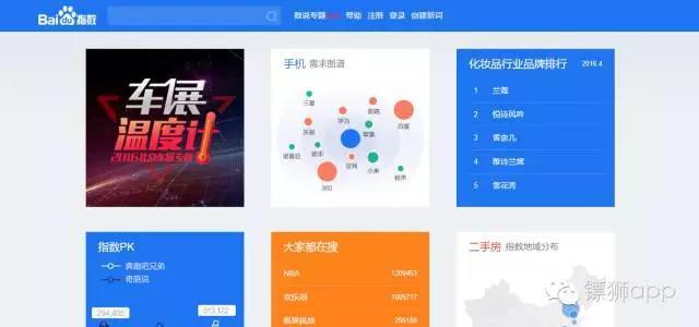 網(wǎng)絡(luò)營銷——同學(xué)，你的數(shù)據(jù)呢？