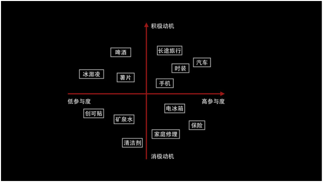 寫(xiě)出高轉(zhuǎn)化率文案，你必須走對(duì)這3步 
